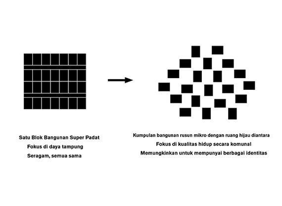KAMPUNG TONGKOL 10